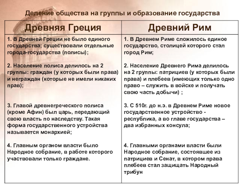 Признаки цивилизации греции и рима 5 класс презентация