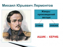 Презентация к уроку литературного чтения Ашик Кериб урок 2