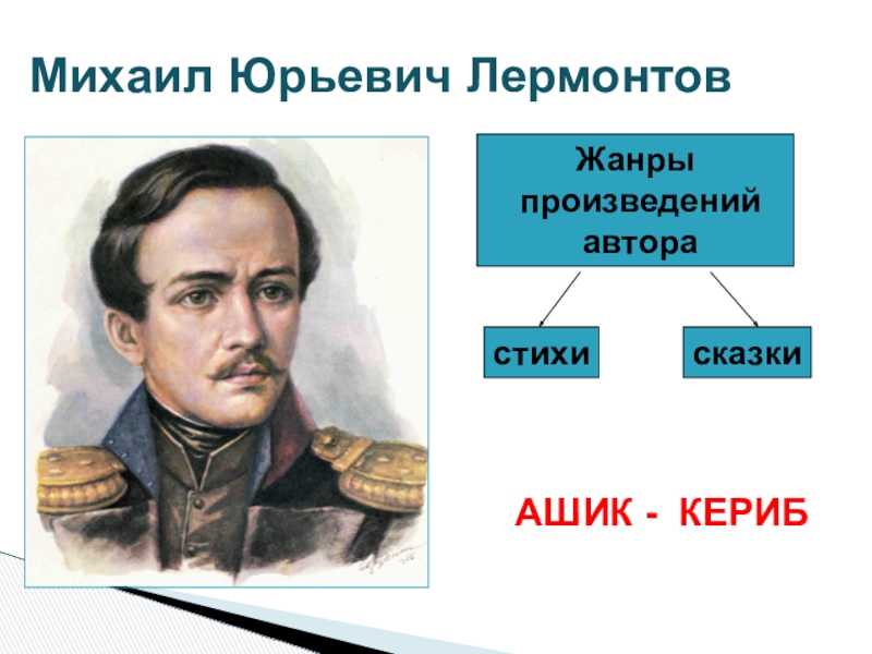 Презентация Презентация к уроку литературного чтения Ашик Кериб урок 2