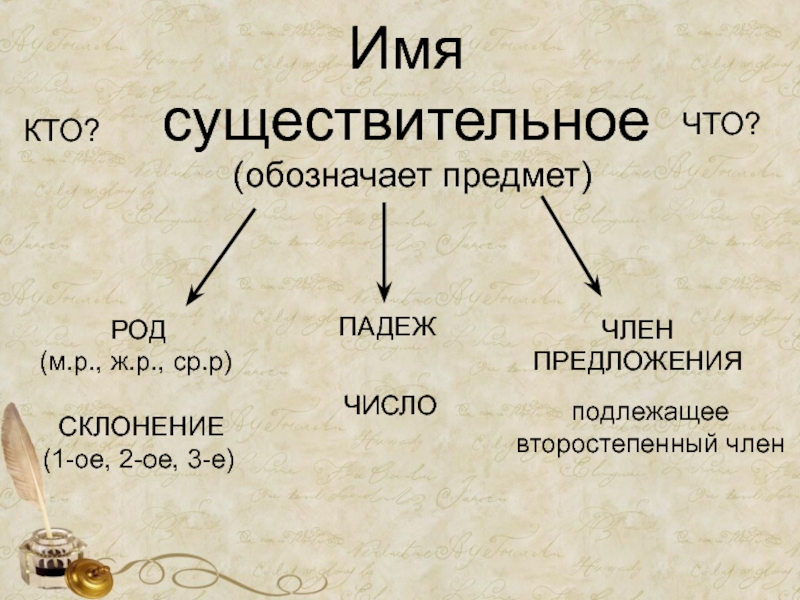 1 ое и 2 ое