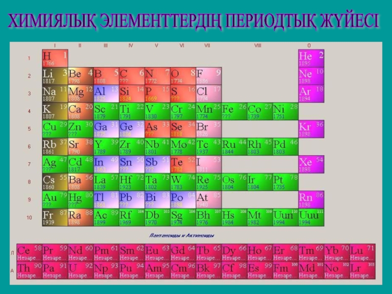 Көміртектің химиялық қасиеттері презентация 8 сынып