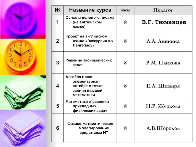 Название курса. Наименование курсов. Название курсов для детей. Оригинальные названия курсов.