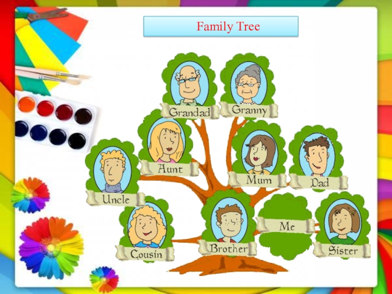Английский язык дерево проект. Древо семьи на английском языке. Проект по английскому языку моя семья. Семейное дерево на англ. Дерево моя семья по английскому.