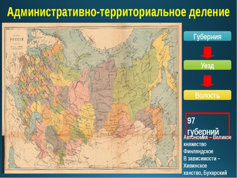 География административное деление россии