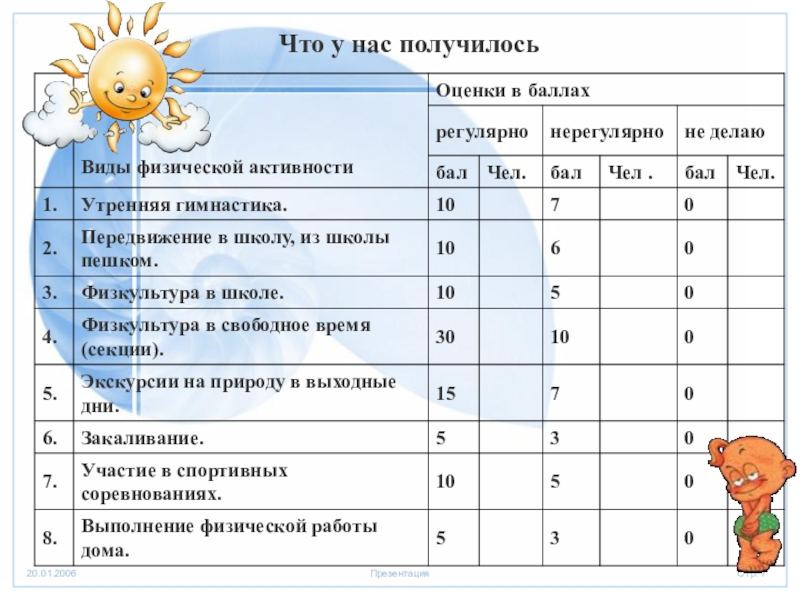 Проект дневник самоконтроля по физкультуре