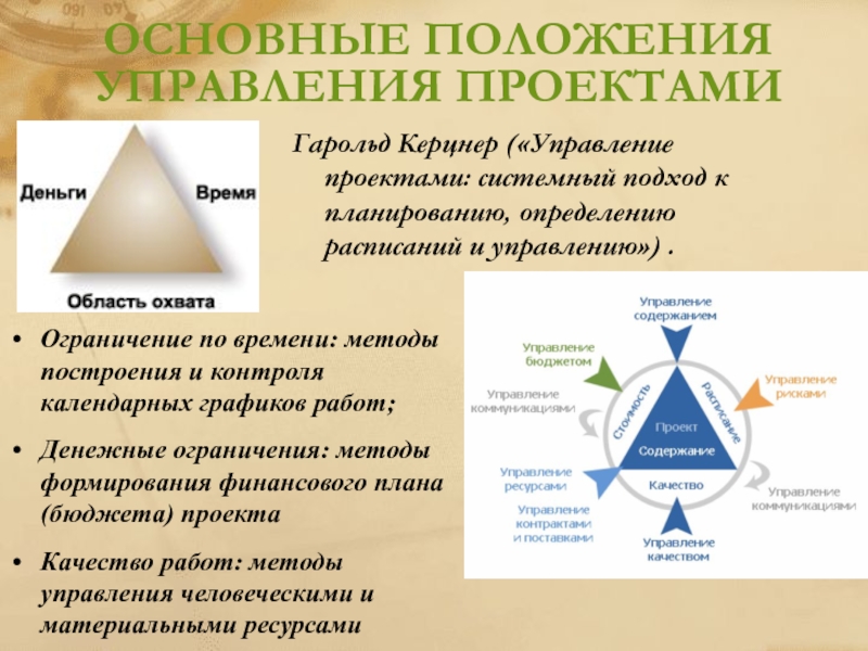 Треугольник керцнера отражает ограничения в проекте