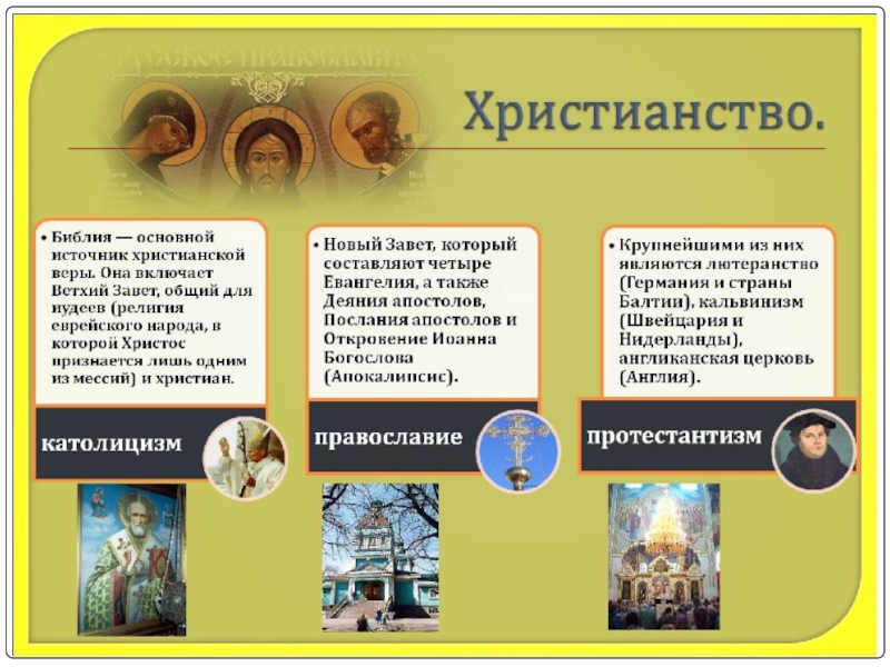 Другие православные конфессии. Направления христиантсв. Направленность христианства. Три основных направления христианства. Основные конфессии христианства.