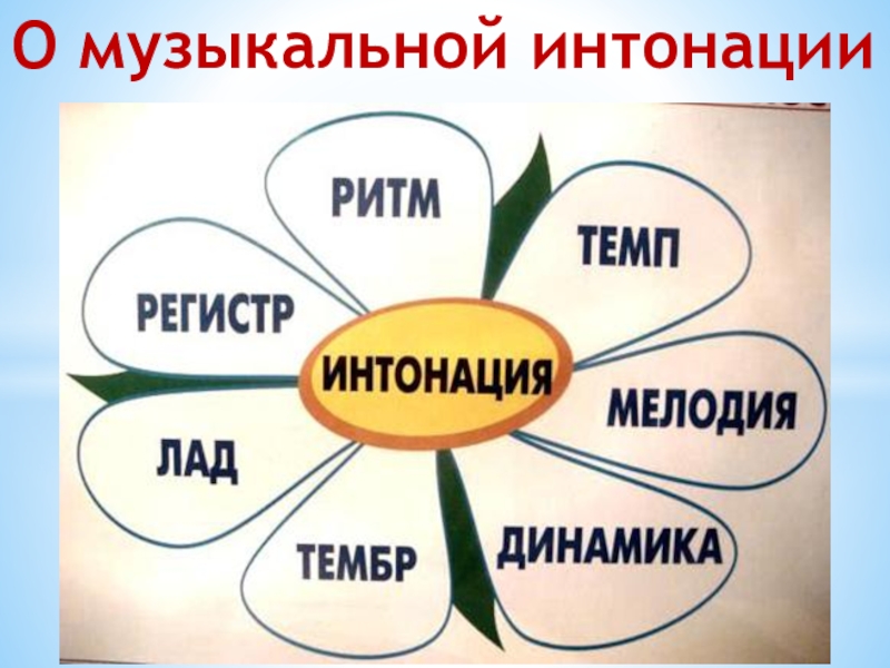 Картинка средства музыкальной выразительности для детей