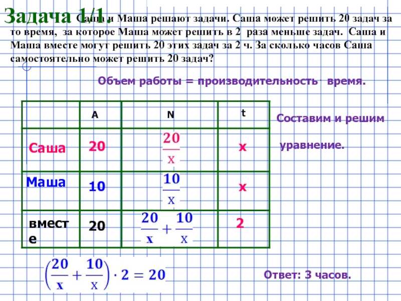 Реши задачу саша. Саша и Маша решают задачи Саша может решить 20 задач за то время. Задачи на работу Алгебра. Задачи на совместную работу 9 класс с решением. Задачи с работой по алгебре.