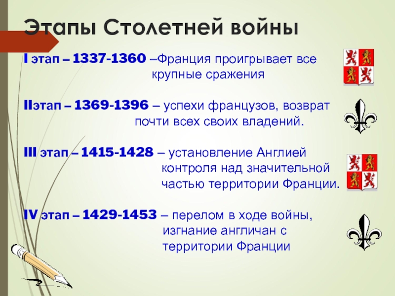 Составьте письменную характеристику столетней войны по следующему плану