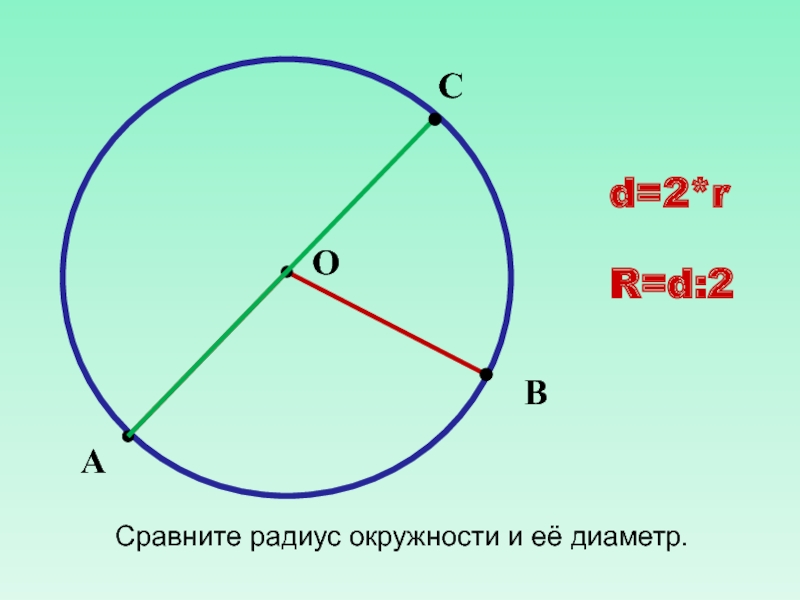 Окружность определение рисунок