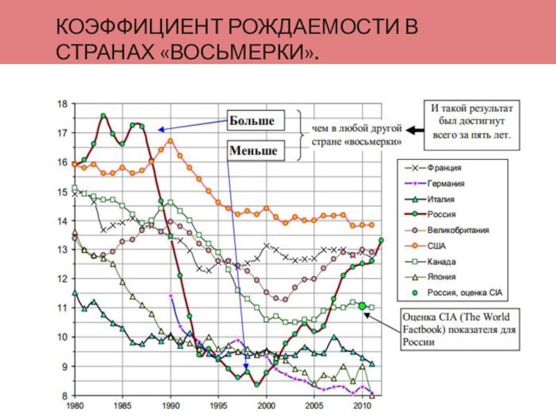 Используя рисунки 12 14 учебника и карты рождаемости