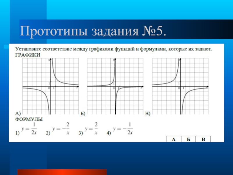 Презентация графики функций подготовка к огэ 9 класс