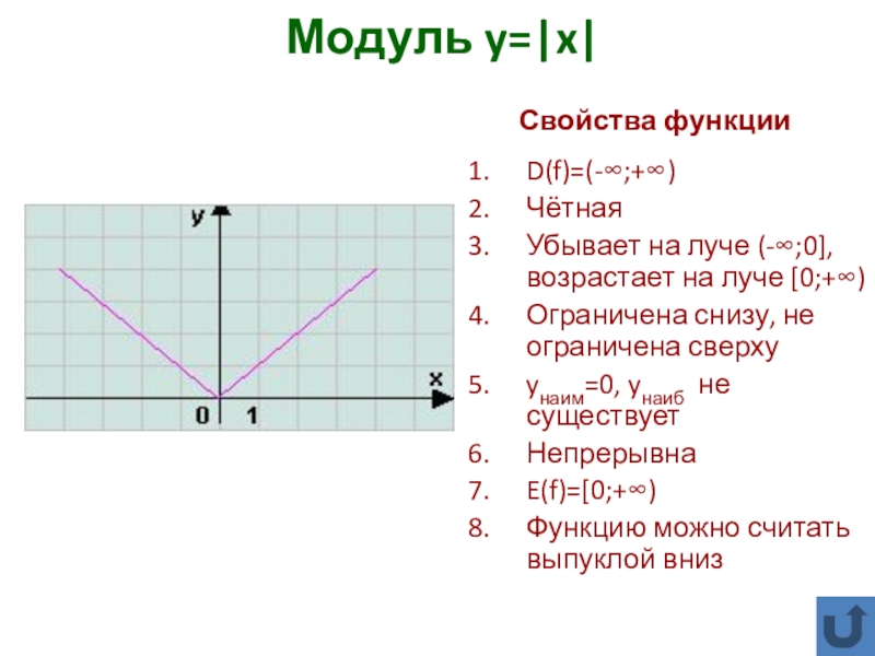 Функция модуль х свойства и график презентация