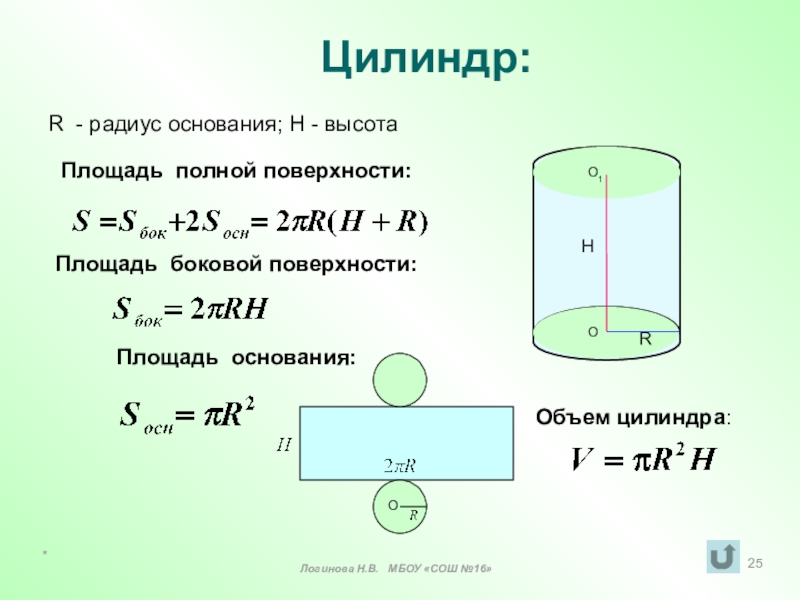 Презентация на тему площадь поверхности цилиндра