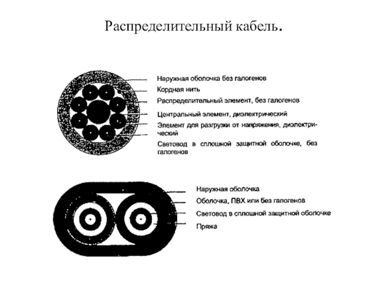 Кабели не содержащие галогенов. Сравнение оптических кабелей. Распределительный кабель 24 волокна это. Распределительный кабель ок 32 желтый. Кабель распределительный КРД-ар характеристика и описание.