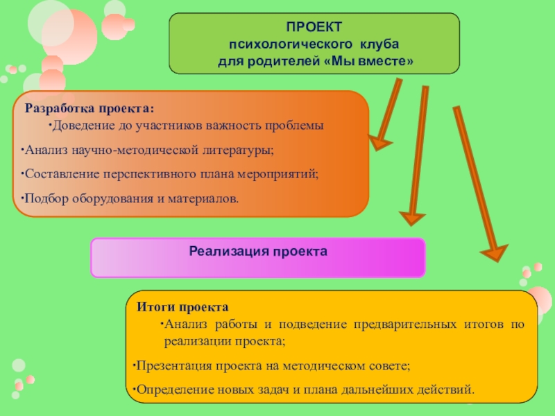 Проект психолога. Психологический проект. Проект по психологии. Индивидуальный проект по психологии. Темы психологии для проектов.