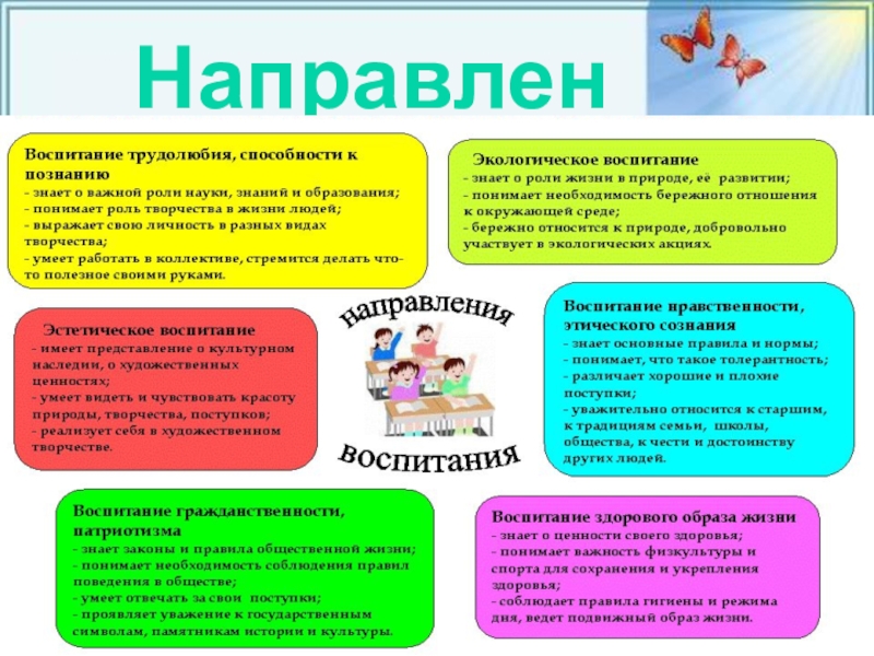 День направление. Направления работы ГПД. Направления работы воспитателя ГПД. Методика воспитательной работы в группе продленного дня.. Основные направления воспитательной деятельности в ГПД.