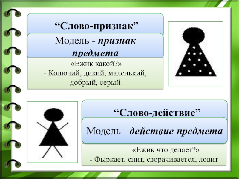 Слово мод. Слова признаки. Признаки слова признаки. Модель слова признака. Внешние признаки предмета.