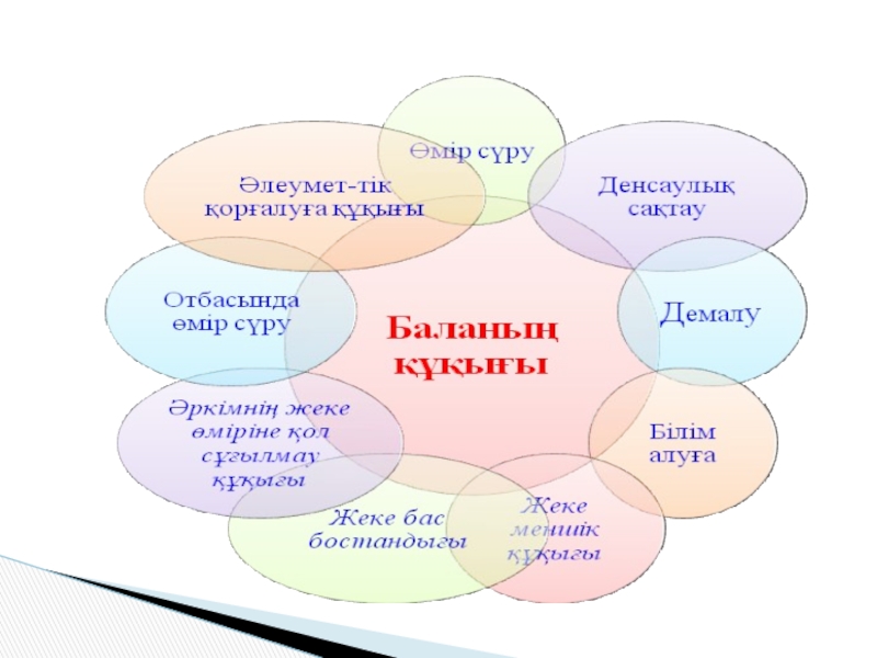 Жасөспірімдер арасындағы құқық бұзушылықтың алдын алу презентация