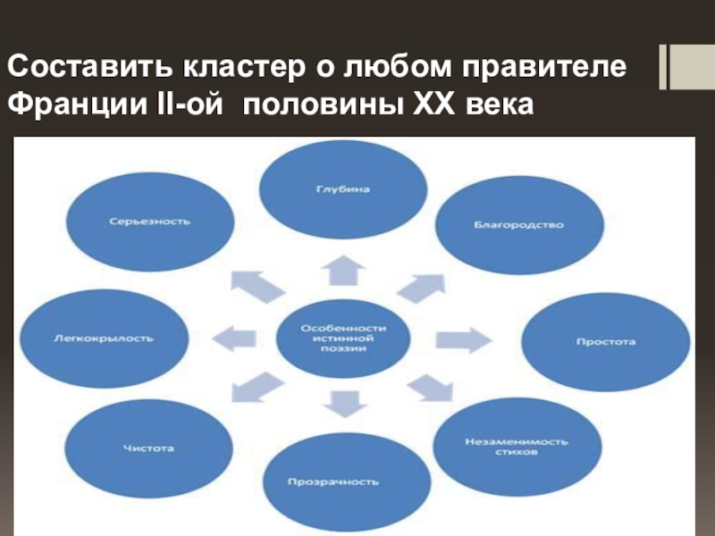 2 кластера. Кластер 19 век. Кластер по США. Кластер по Великобритании. Составьте кластер вторая Империя.