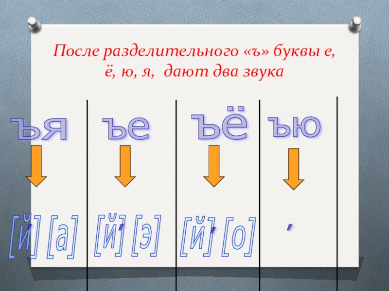 После разделительных знаков