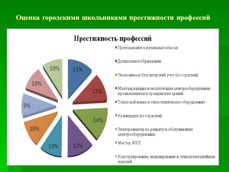 Оценка профессии. Показатель престижности профессий – это.... Критерии престижности профессии. Иерархия профессий. Престижность профессиональной деятельности.