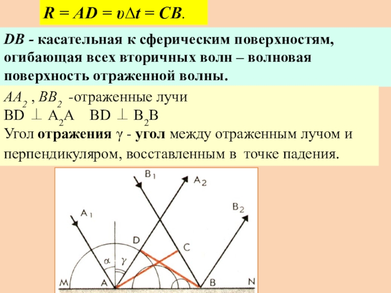 Скорость света закон отражения света презентация 11 класс