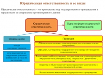 Юридическая ответственность и ее виды