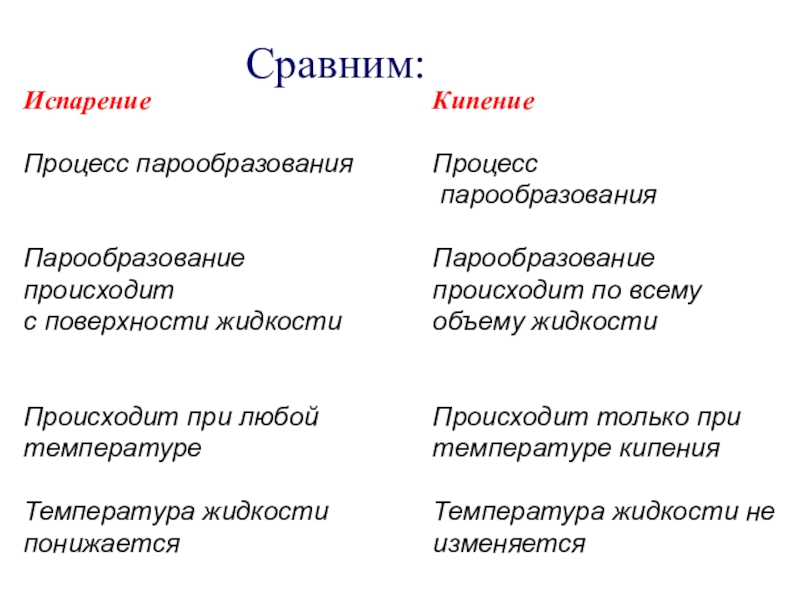 Проект по физике 8 класс кипение