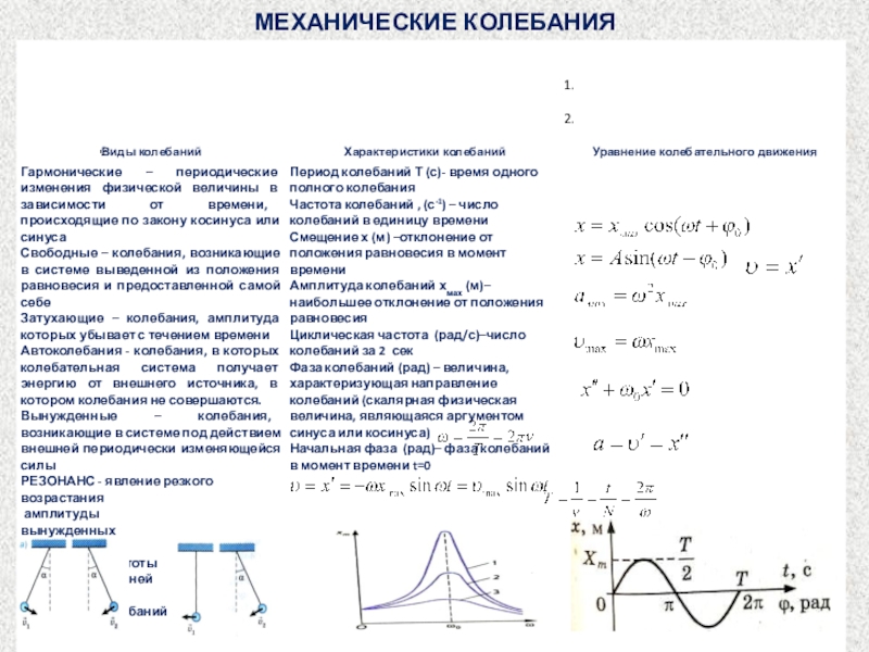 Механические колебания 11 класс