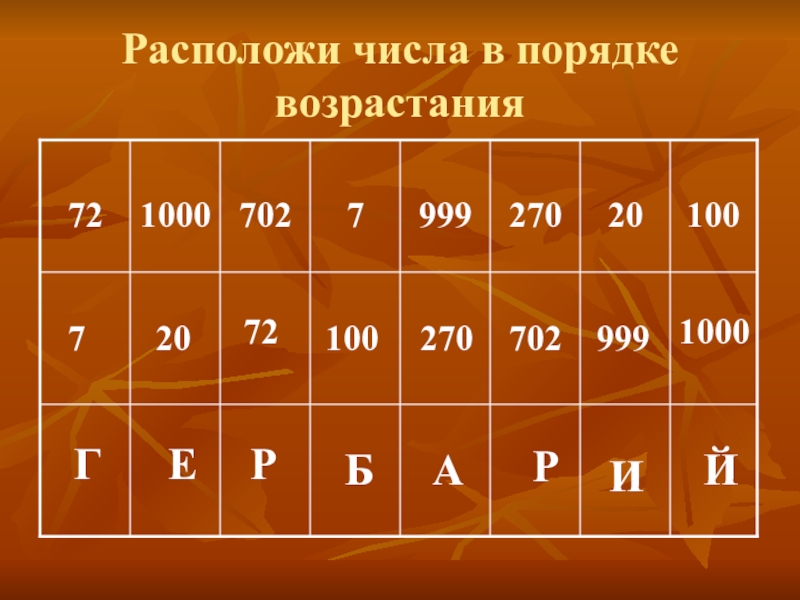 Расположите в порядке возрастания числа 7. Порядок возрастания чисел. Расположи числа в порядке возрастания. Числа по порядку возрастания. Цифры в порядке возрастания.