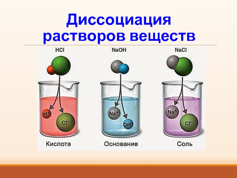 Химия 8 класс растворы. Раствор вещества. Растворы в химии. Диссоциация химия. Диссоциация растворов.