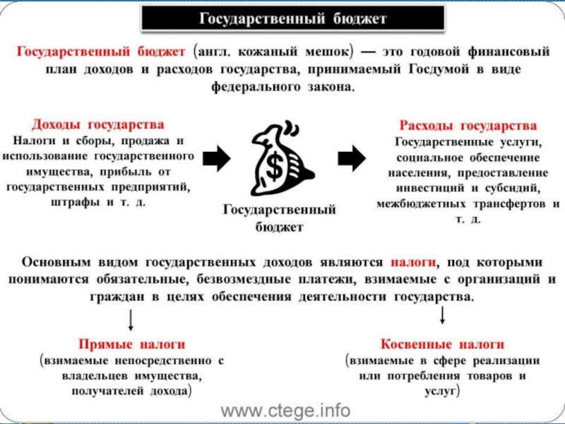 Государственный бюджет 8 класс обществознание презентация