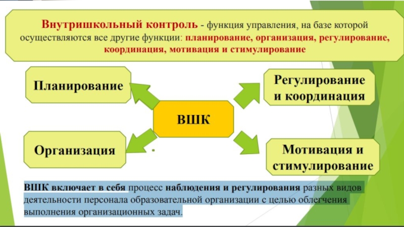 Реферат: Мониторинг внутришкольного контроля как инструмент управления качеством образования