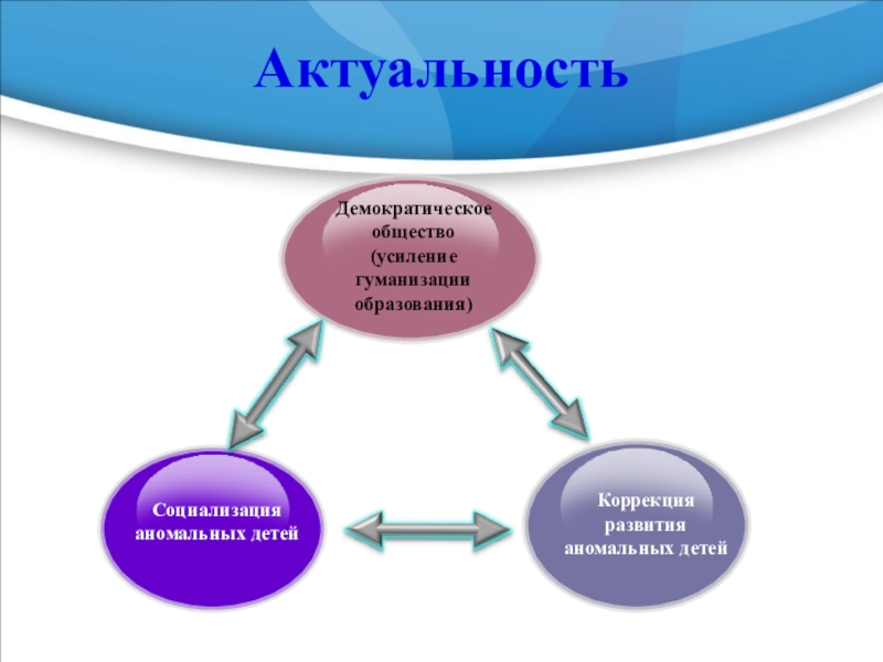 Демократическое общество. Демократия общество. Актуальность демократии. Демократичное общество это.