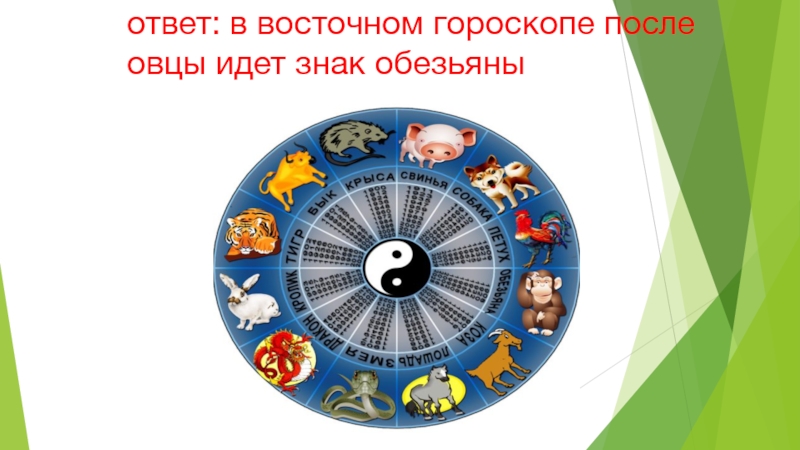 После года идет год. Овца гороскоп. Год овцы какие. Восточный гороскоп овца. После года овцы какой год.