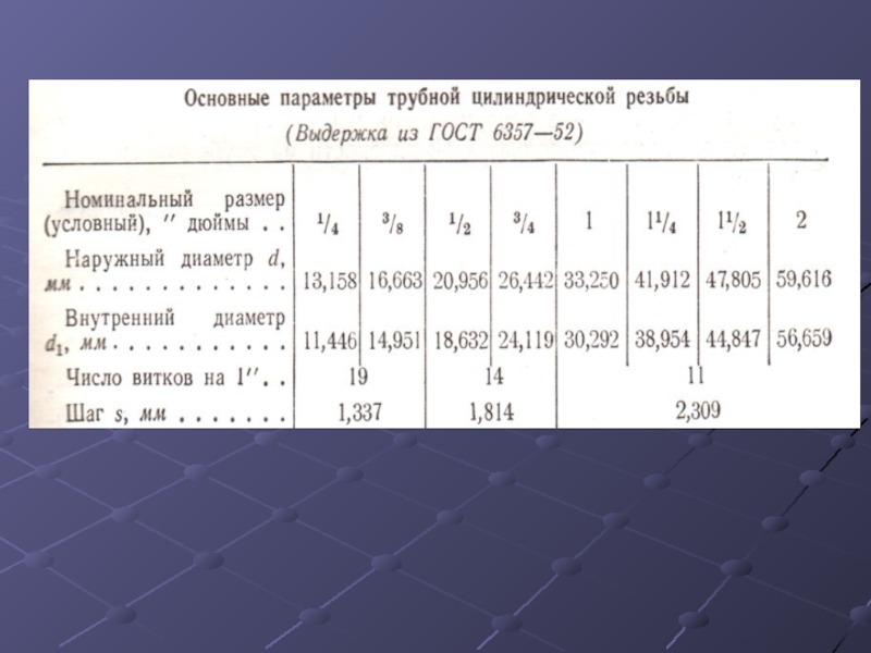 Резьба трубная цилиндрическая гост 6357 81 на чертеже