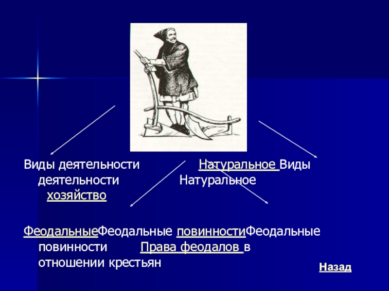 Повинности феодалов. Полномочия феодала. Права феодалов. Права и обязанности феодалов. Право феодала.