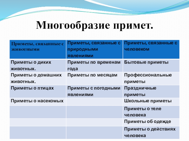 Цветы барометры. Доклад о погоде. Разнообразие примет. Сообщение о погоде. Приметы на погоду.