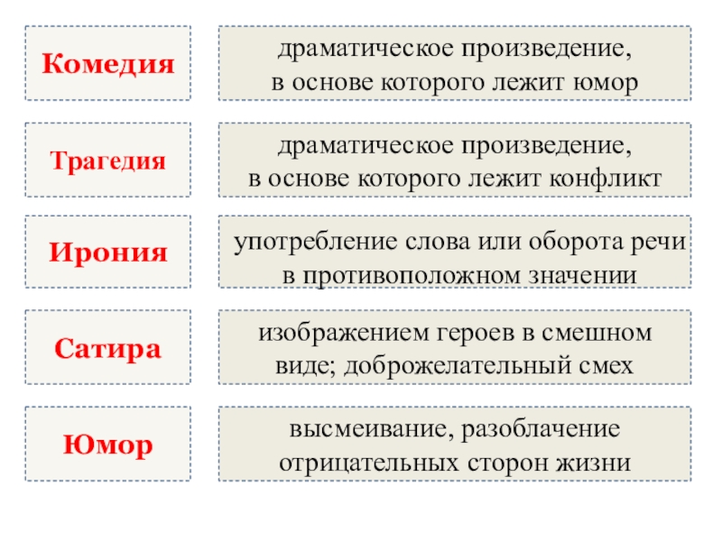 Какой термин соответствует определению изображение героев в смешном виде тринадцатый подвиг геракла