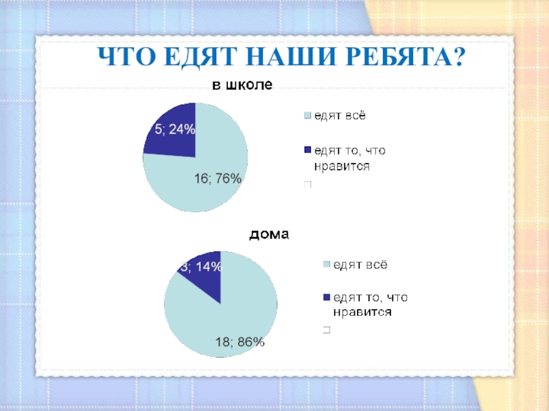 Проект так ли важен завтрак 2 класс