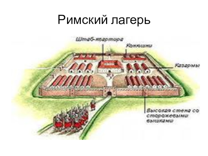 Схема римского лагеря