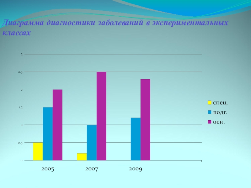 Диаграмма диагностики. Диаграмма заболеваний. Диаграмма по заболеваемости. Гистограмма заболеваемости. Диаграммы для диагностики заболевания.