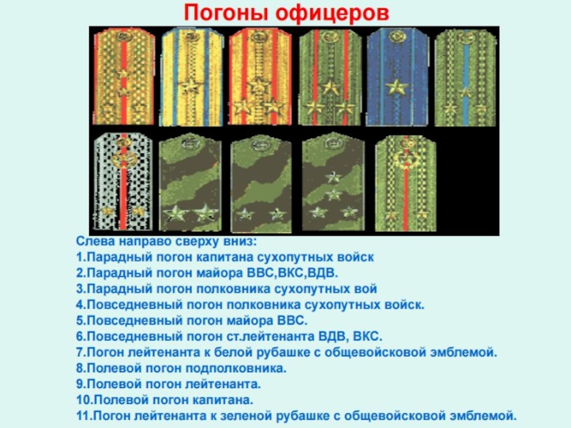 Звезды на парадных погонах. Парадные погоны сухопутных войск. Погоны на полевой форме. Полевые погоны РФ. Полевые погоны лейтенанта.