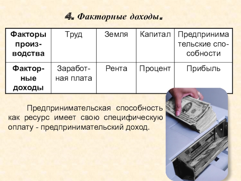 План факторные доходы