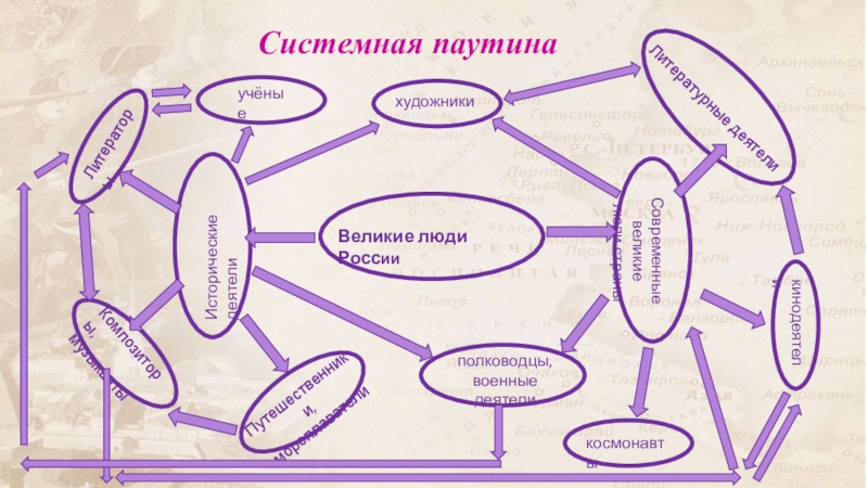 Системная паутина