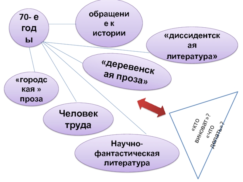 Презентация городская проза в современной литературе урок в 11 классе