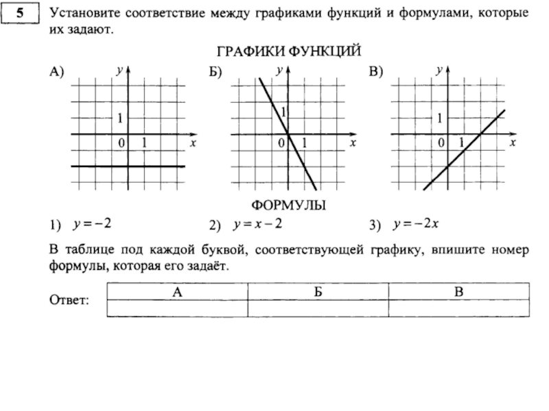 Заданным графиком соответствие. Графики и их формулы. Функции графиков и их формулы. Графики функций и формулы которые их задают. Графики прямой и их формулы.