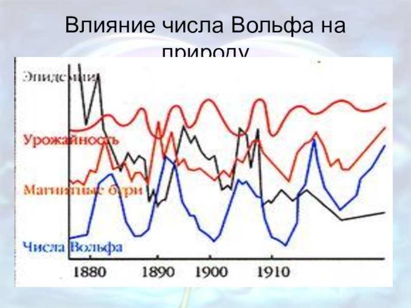 16 определите число вольфа используя рисунок